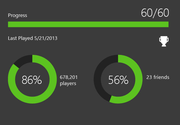 xbox one achievements