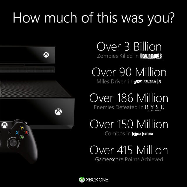 xbox one console sold
