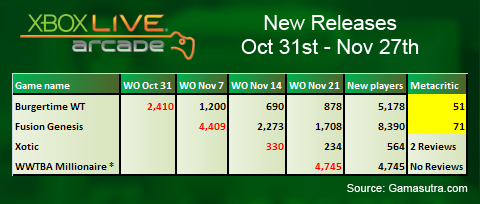 XBLA sales analysis: November 2011