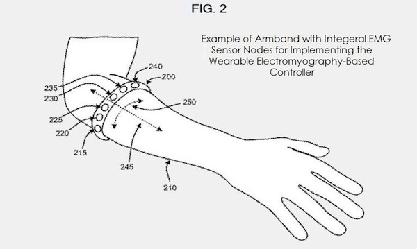Newsbit: Microsoft toying with “wearable” controllers