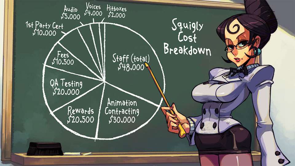 Get a new Skullgirls character for a mere $150,000